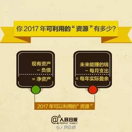 無論你的月收入多少，一定記得分成 3 份！