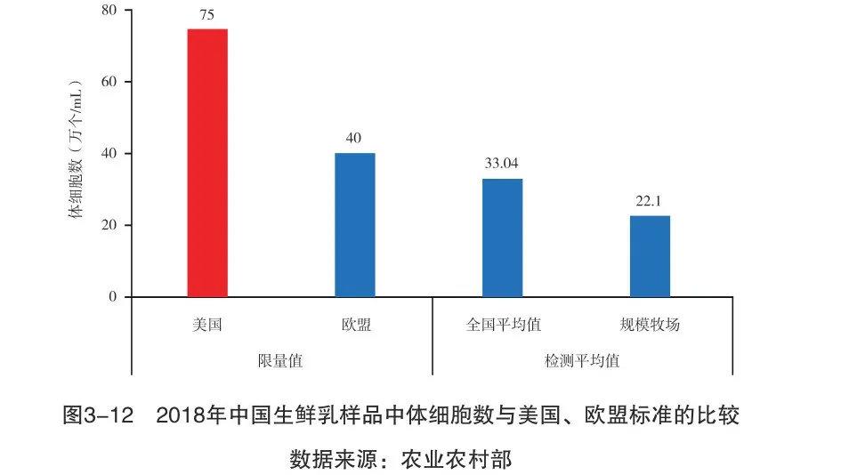 國產(chǎn)牛奶不安全沒營養(yǎng)？別被謠言忽悠了